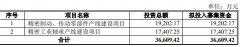 南方精工拟定增募不超366亿 客岁终止发52亿可转